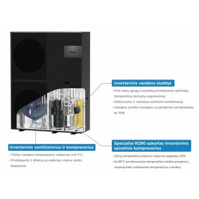 Midea monoblokas šilumos siurblys oras vanduo Mars 30.0 kW 5