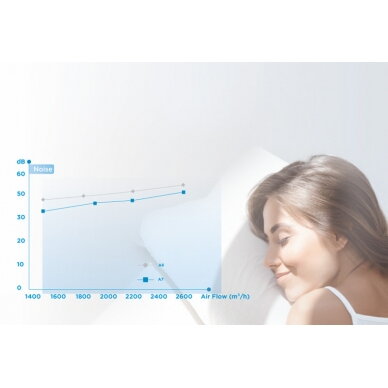 Midea oro kondicionierius šilumos siurblys 15.2/18.2 kW 11