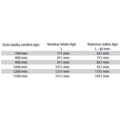 TECEdrainline – Tiesus dušo latakas (700-1500mm dydžiai) 2