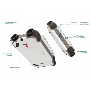 Zehnder entalpinis rekuperatorius EVO 3 ERV 4