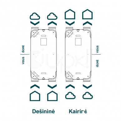 Zehnder rekuperatorius EVO 2 HRV 15